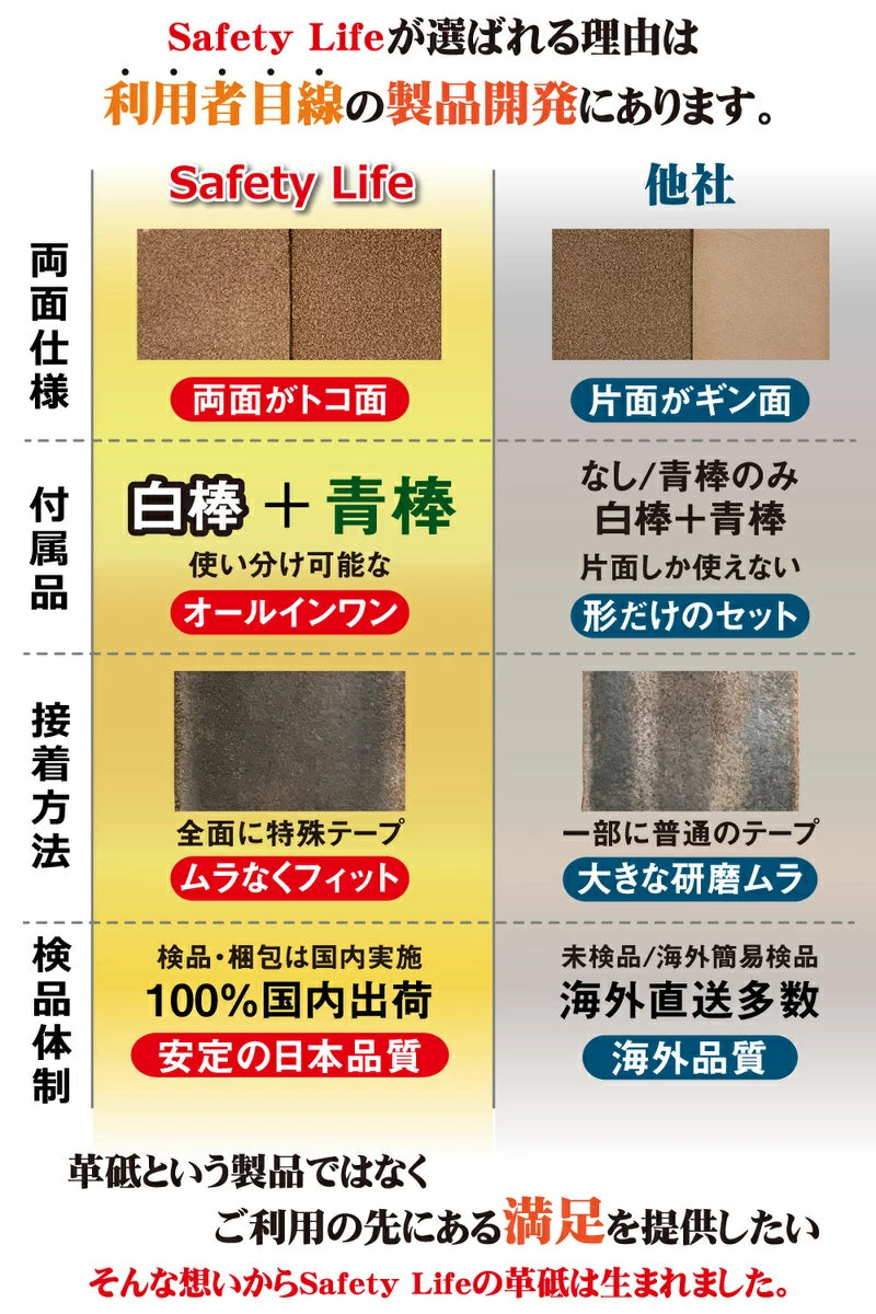 革砥 レザー ストロップ ナイフ メンテナンス 刃物 剃刀 包丁 タッチアップ 白棒 青棒 研磨剤 2種セット